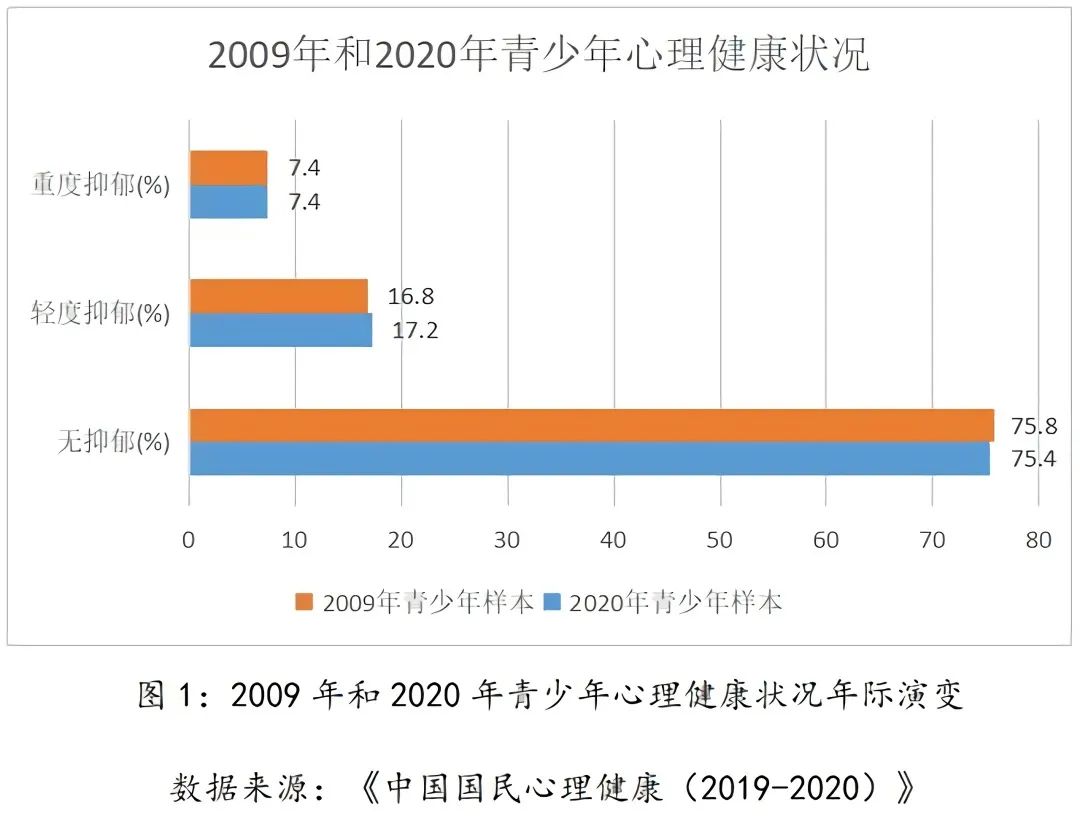 心理咨询室建设