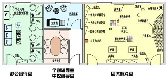 心理疏导室布置方案