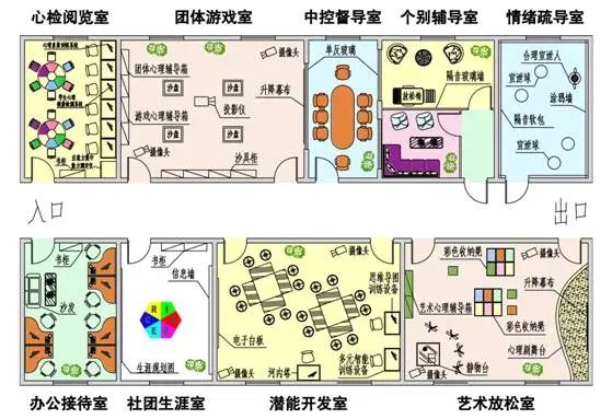 心理辅导室布置方案