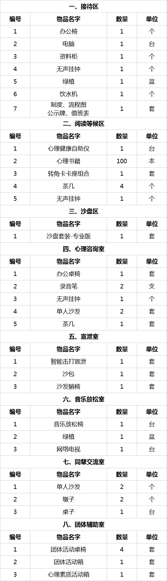 心理咨询室设备配置